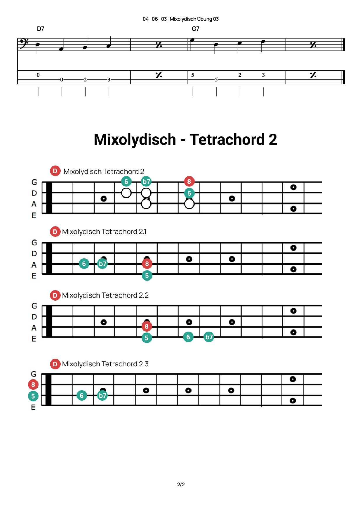 Tetrachord Mixolydisch Fingersatz