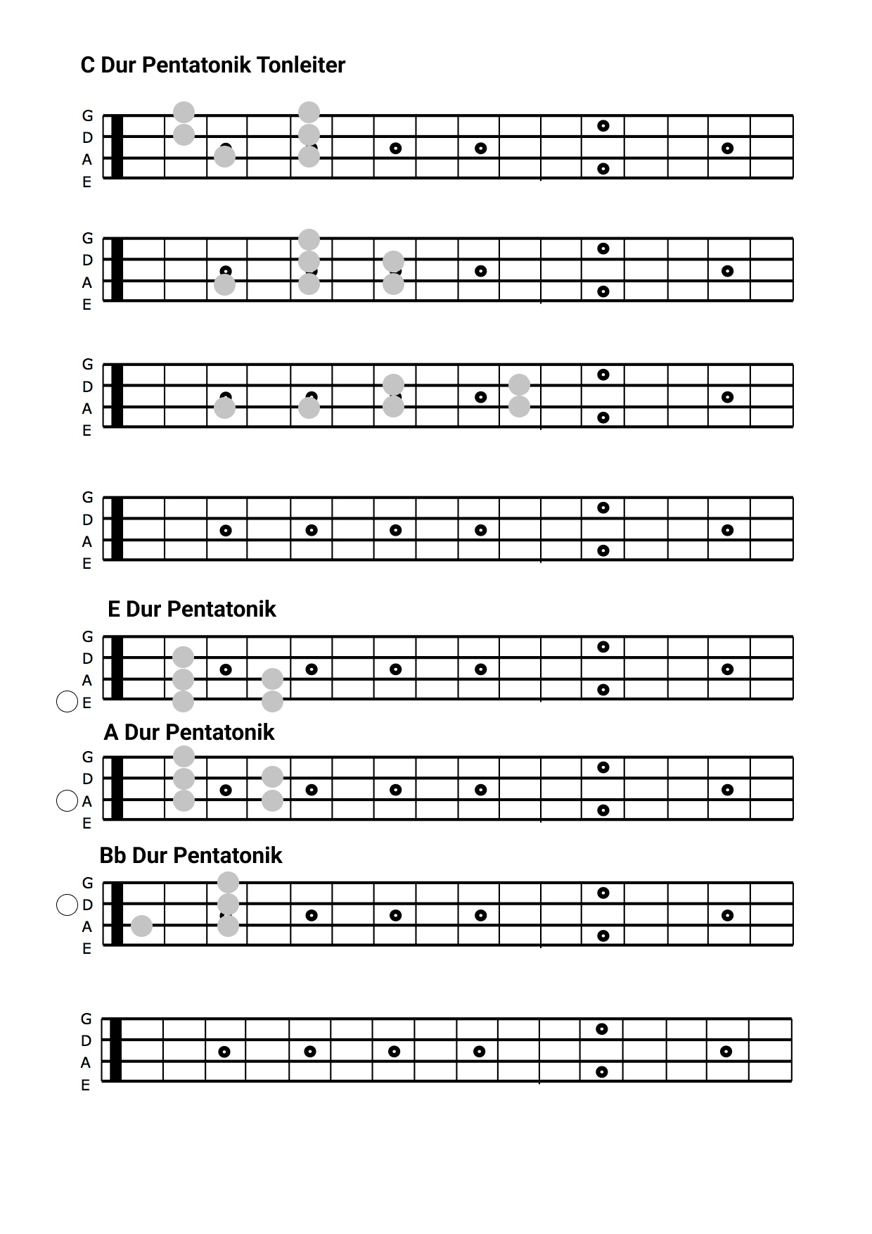 Griffbrett Dur Pentatonik Bassgitarre